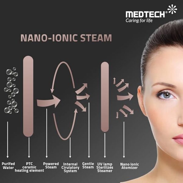 steamer 3 Medtech Nano Ionic Facial Steamer Handyvap VAP-100 with One Year Warranty